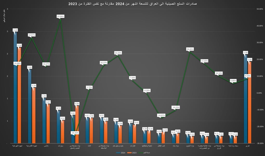 +964صورة من منصة (شبكة): 