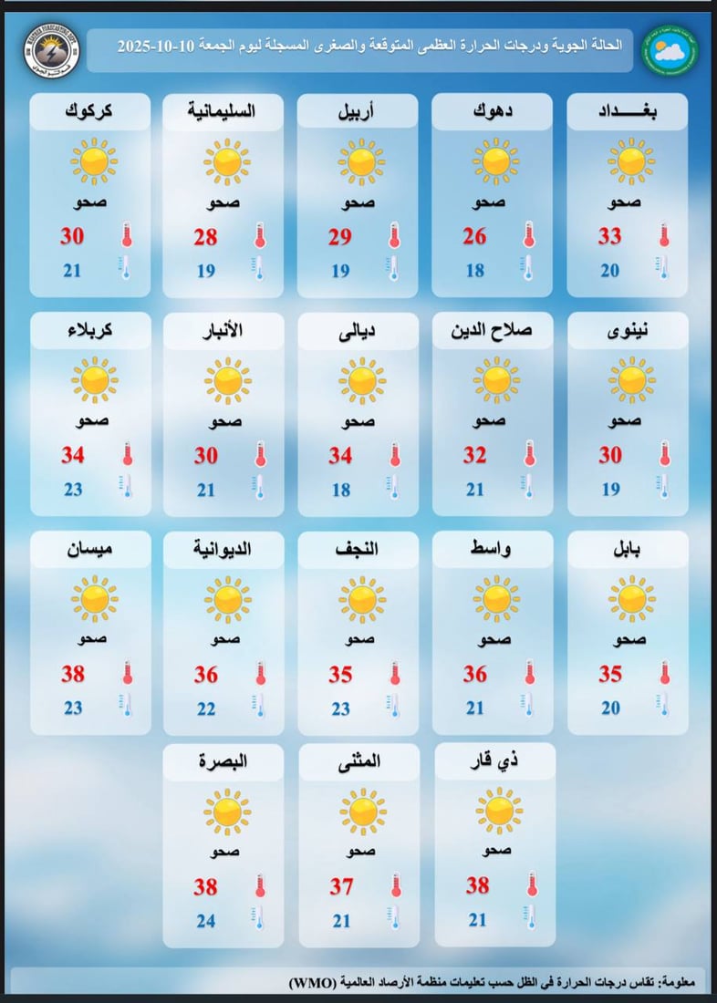 طقس العراق اليوم: انخفاض طفيف في درجات الحرارة ورياح شمالية معتدلة السرعة