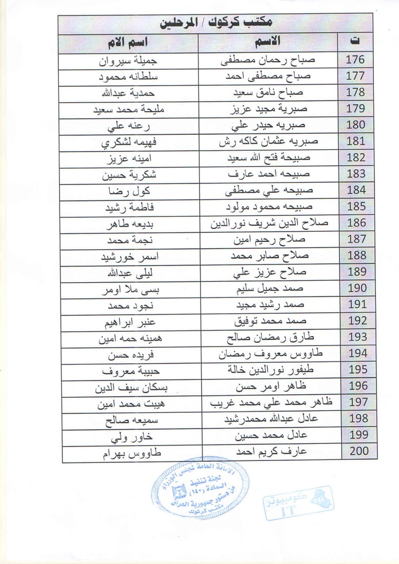 لیستێكی دیكه‌ى ئاواره‌ى ماده‌ى 140 ئاگادار ده‌كرێته‌وه‌ چه‌كى قه‌ره‌بوو وه‌ربگرن