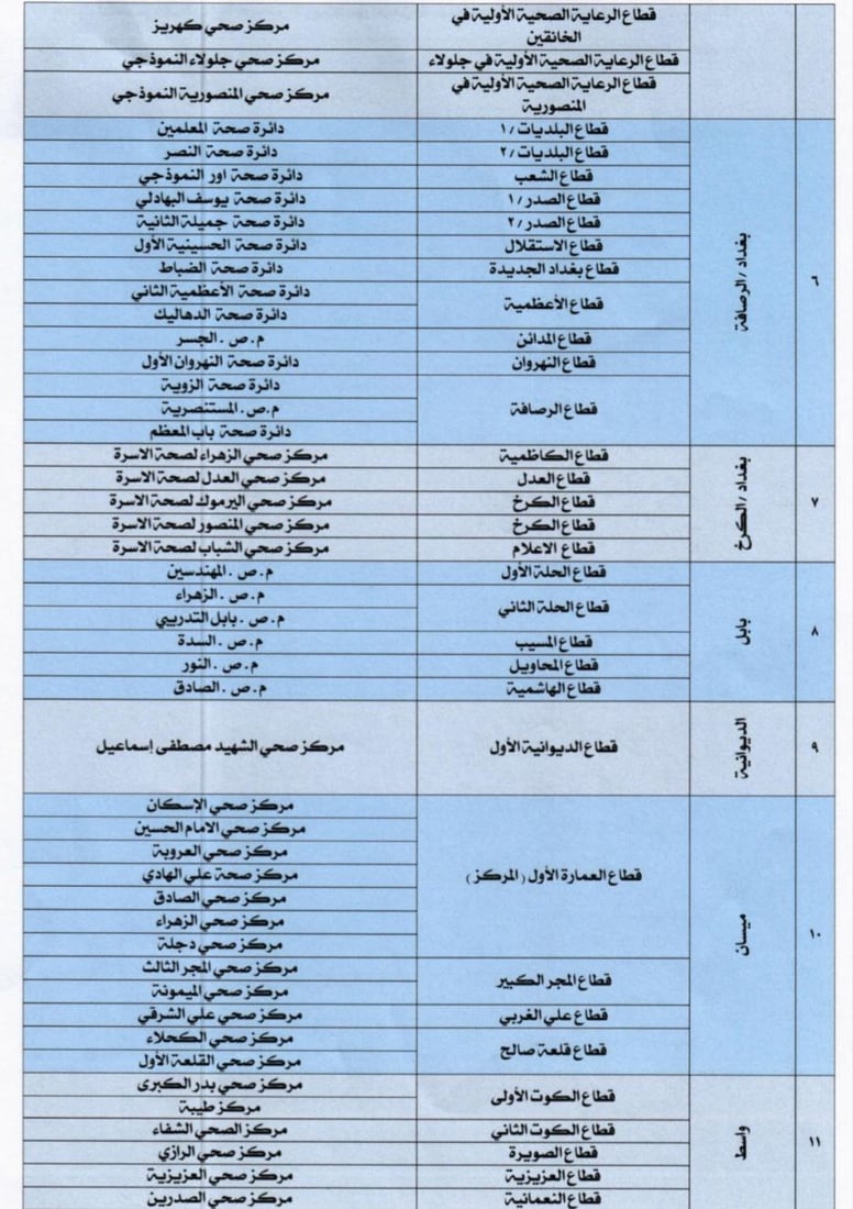 للمشمولين هذا العام.. الصحة وهيئة الحج تحددان مراكز اللقاح قبل السفر