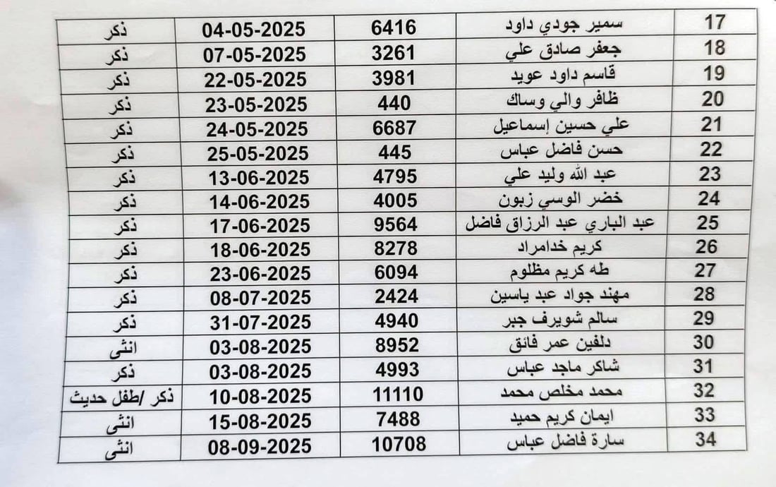 الطب العدلي يعلن عن 46 جثماناً لم يراجع ذويهم لاستلامها