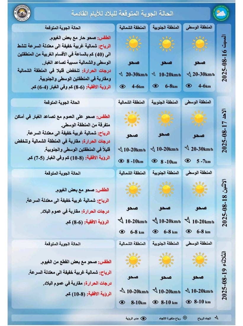أجواء شديدة الحرارة مع بعض السحب.. طقس العراق اليوم الجمعة