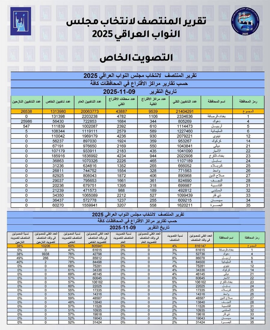 شبكة 964صورة من منصة (شبكة): 