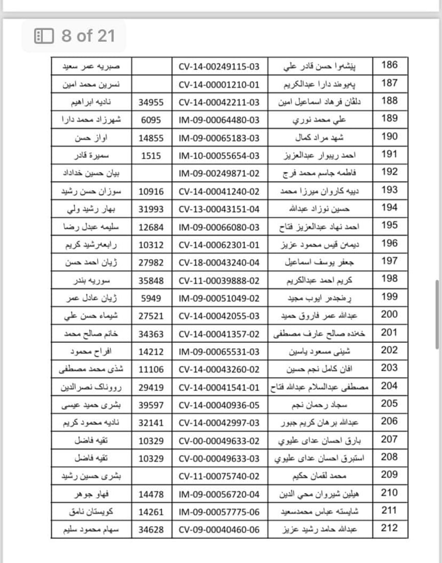 واریس و خانەنشینانی گەرمیان سەردانی بەڕێوەبەرایەتیی خانەنشینی بکەن