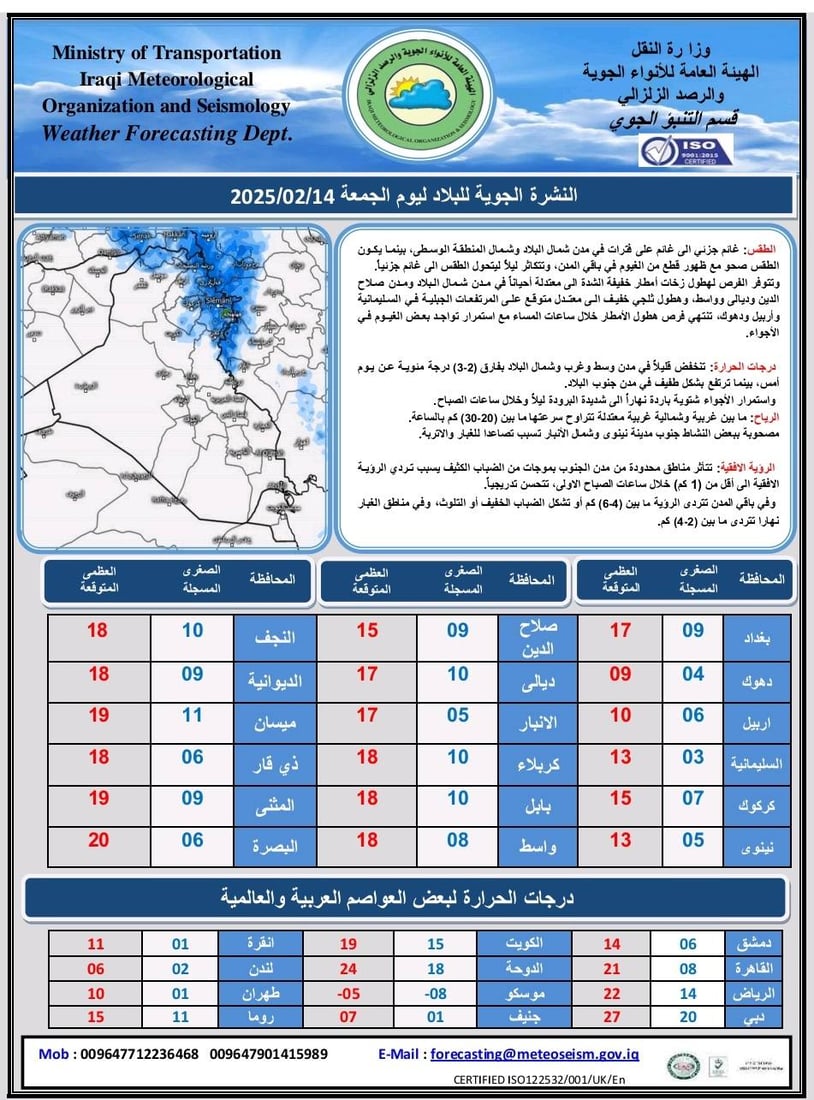 أمطار رعدية في الوسط وثلوج على مرتفعات كردستان مع انخفاض بدرجات الحرارة