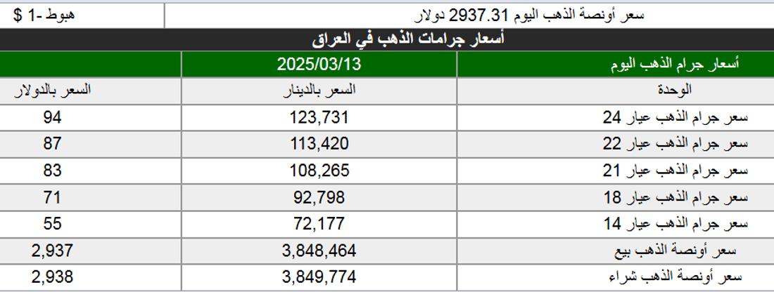 شبكة 964صورة من منصة (شبكة): 
