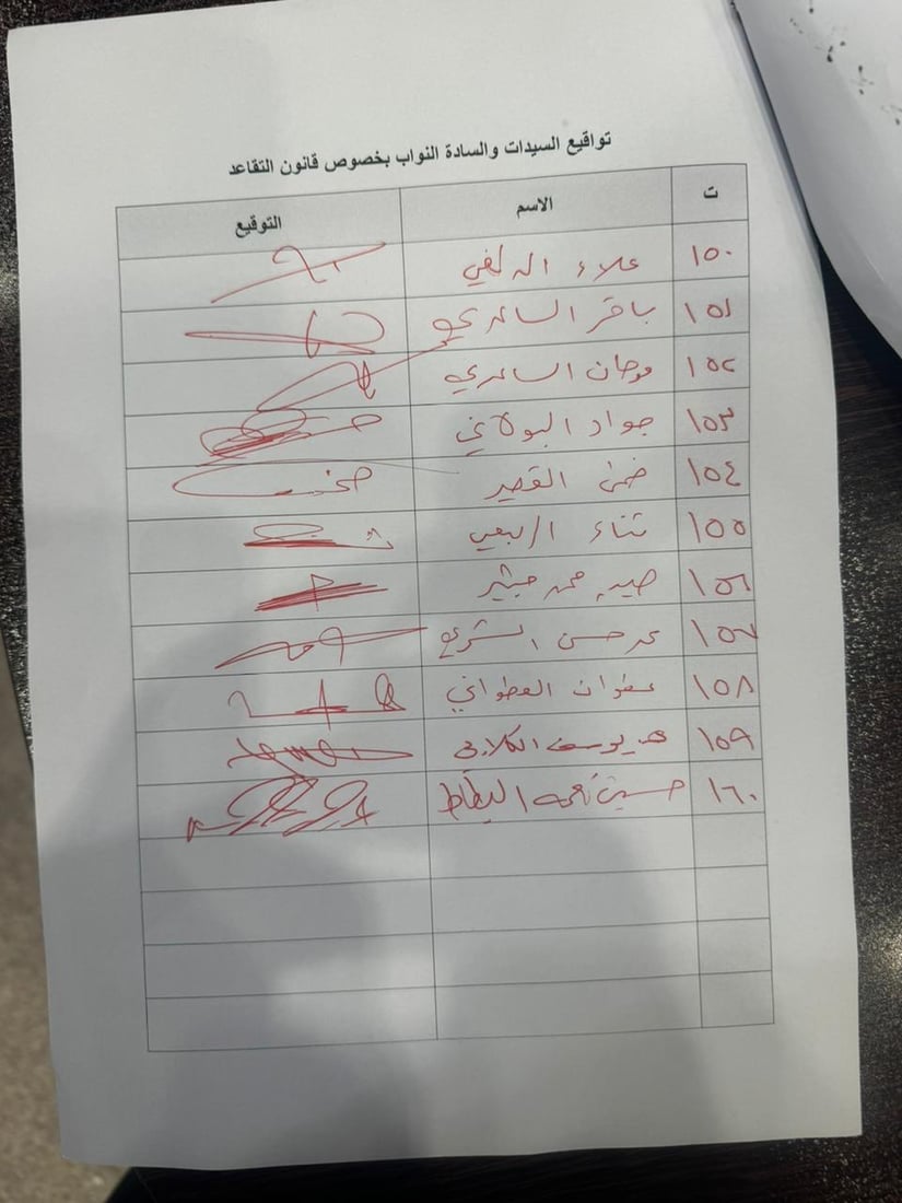 160 نائباً يطالبون بتطبيق قانون التقاعد على رؤساء الهيئات المستقلة والمحافظين