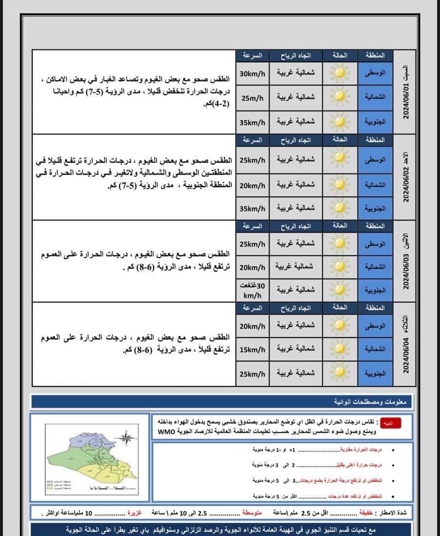 طقس العراق: صحو لولا بعض الغيوم والغبار.. درجات الحرارة أربعينية باستثناء الشمال