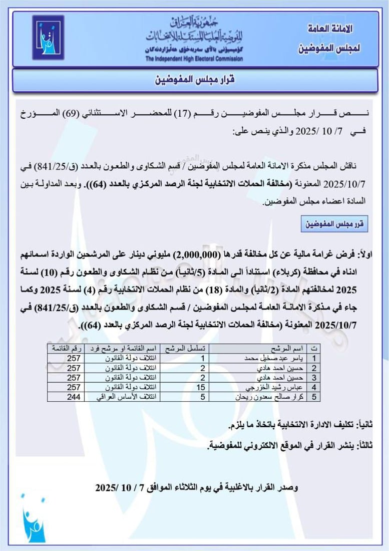 استبعادات وغرامات.. قرارات جديدة من مفوضية الانتخابات