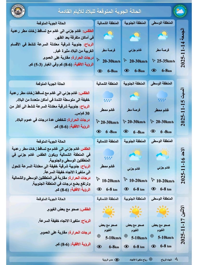 طقس العراق.. صحو إلى غائم جزئي مع انخفاض طفيف في الحرارة