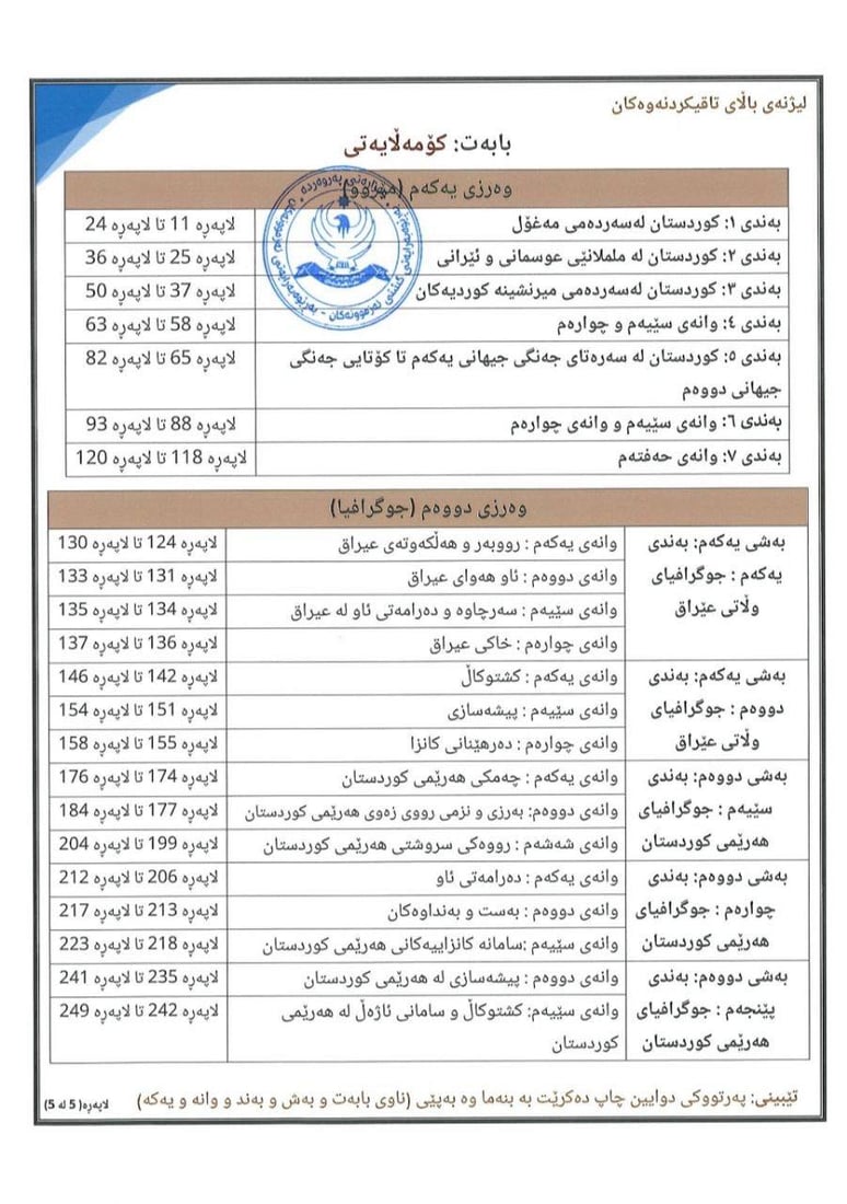 پەروەردە بڵاویکردەوە چی بۆ خوێندکارانی پۆلی 9ی بنەڕەتی داخڵە