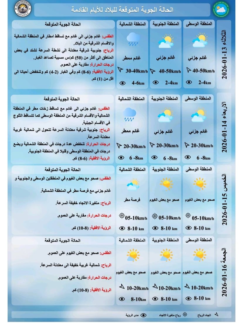 منخفض جوي يصل العراق اليوم.. أمطار وثلوج متوقعة