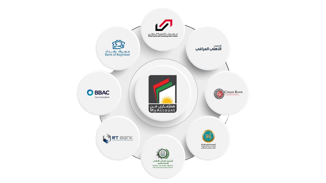 بانکێکی دیکە بۆ “هەژماری من” زیاد دەبێت