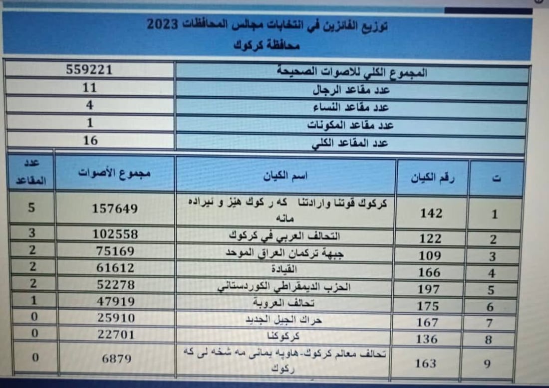 +964صورة من منصة (شبكة): 