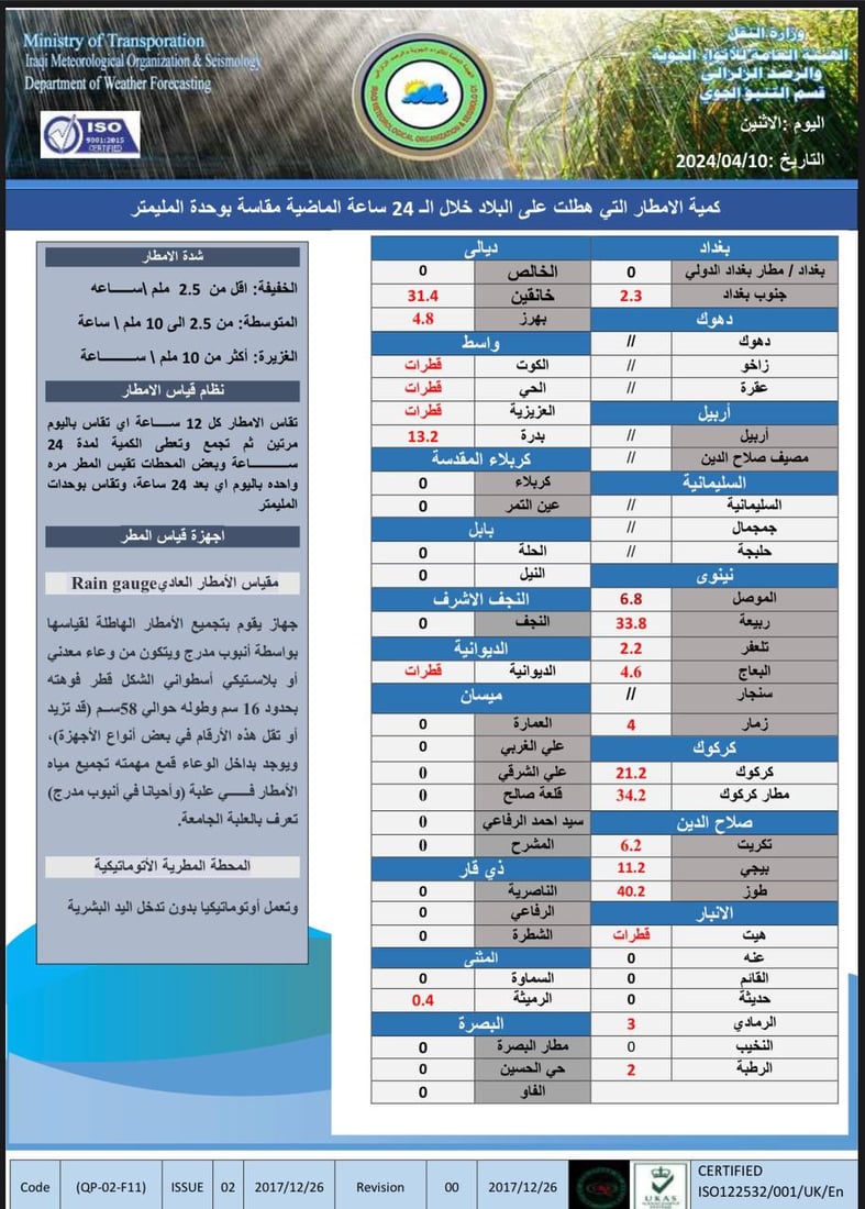 توقعات طقس العيد: غائم جزئياً في الوسط والجنوب وعواصف وأمطار شمالاً