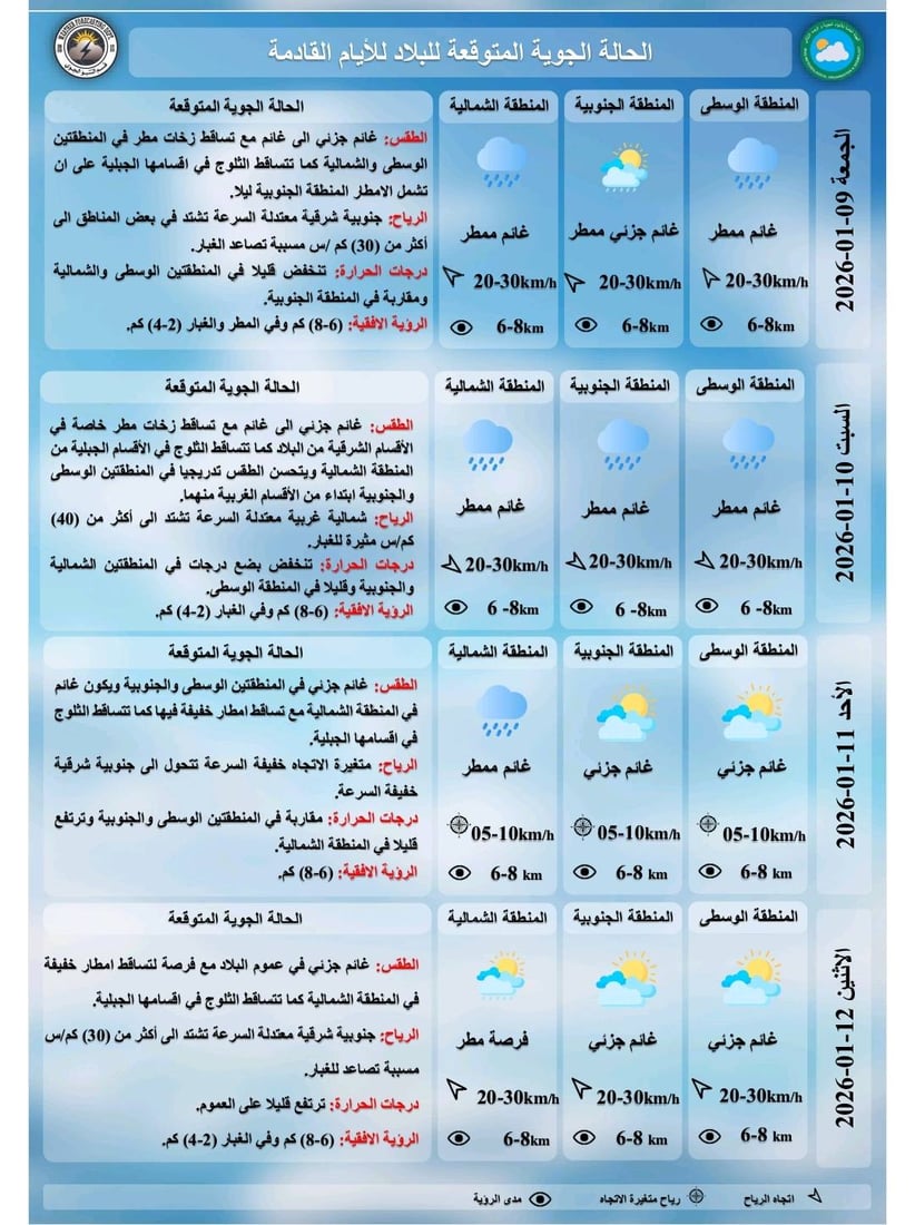 طقس العراق.. صحو وغائم جزئي وغداً أمطار وثلوج