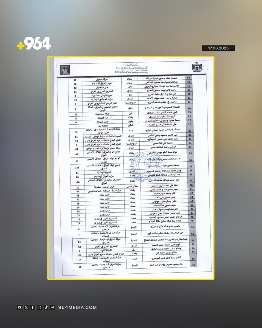 کۆمیسیۆن 290 کاندیدى دوورخستەوە