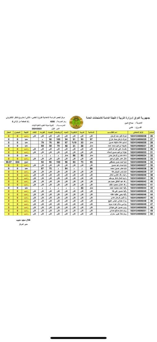 شاهد انهيار 57 طالبة تكريتية.. اتهام بالغش الجماعي ولا يصدقن ذلك