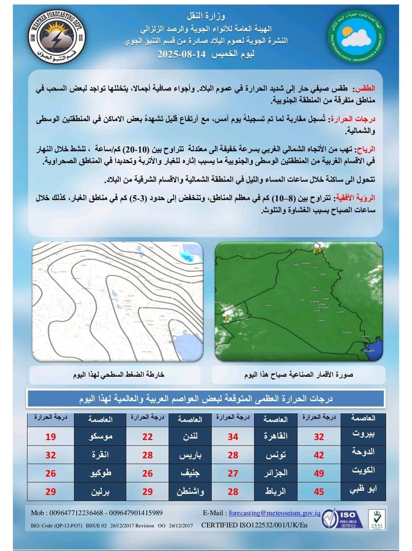أجواء شديدة الحرارة ومدن الجنوب تتجاوز الـ50 – توقعات طقس العراق