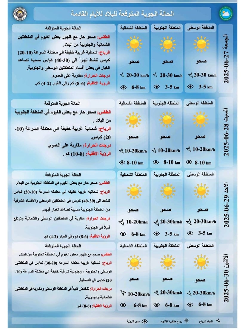 أجواء حارة نهاراً ومعتدلة ليلاً في عموم العراق – تقرير الأنواء الجوية