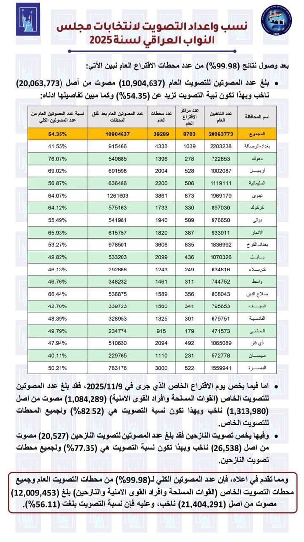 +964صورة من منصة (شبكة): 