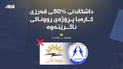 داشکاندنى 50%ـى قەرزى کارەبا پڕۆژەى رووناکى ناگرێتەوە