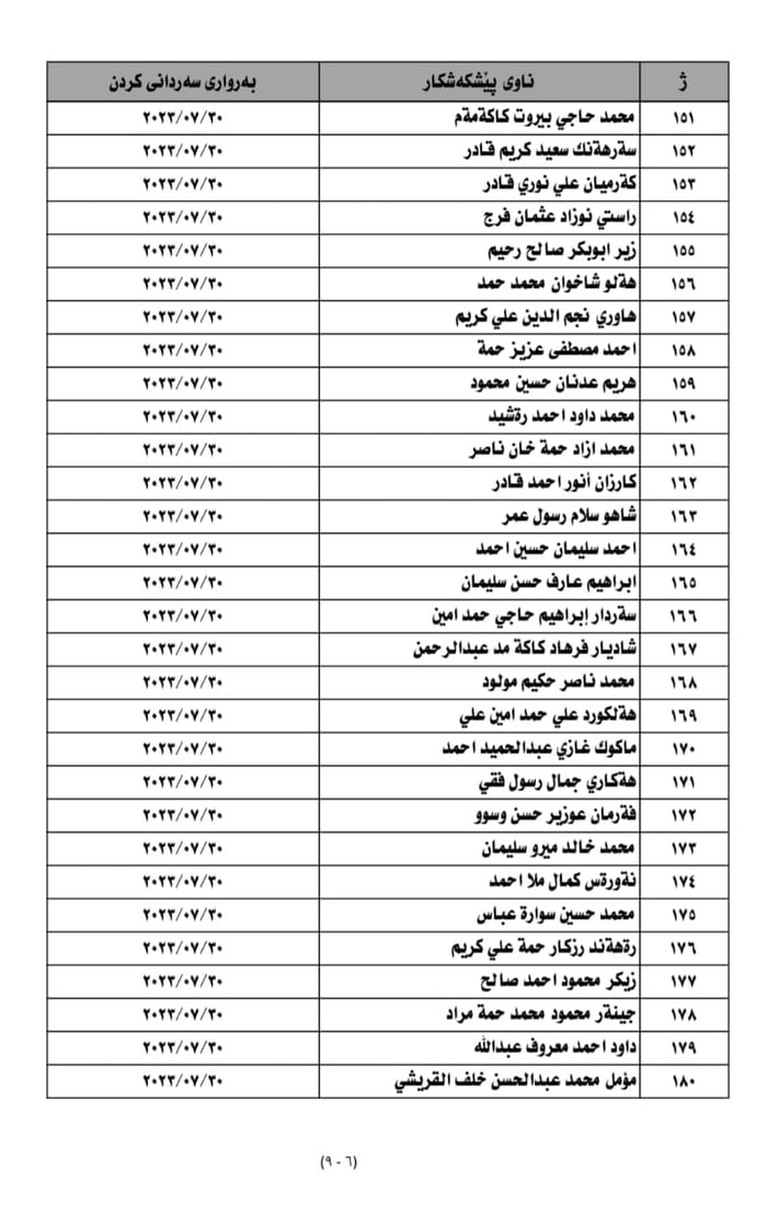 ناوی 250 کەس بۆ خولی ئەفسەری بڵاوکرایەوە