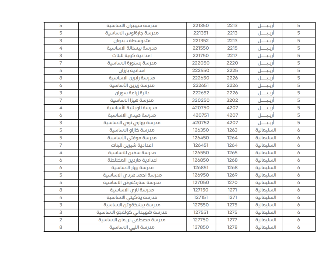 کۆمسیۆن بنکەکانی دانگدانی تایبەتی دیاری کرد