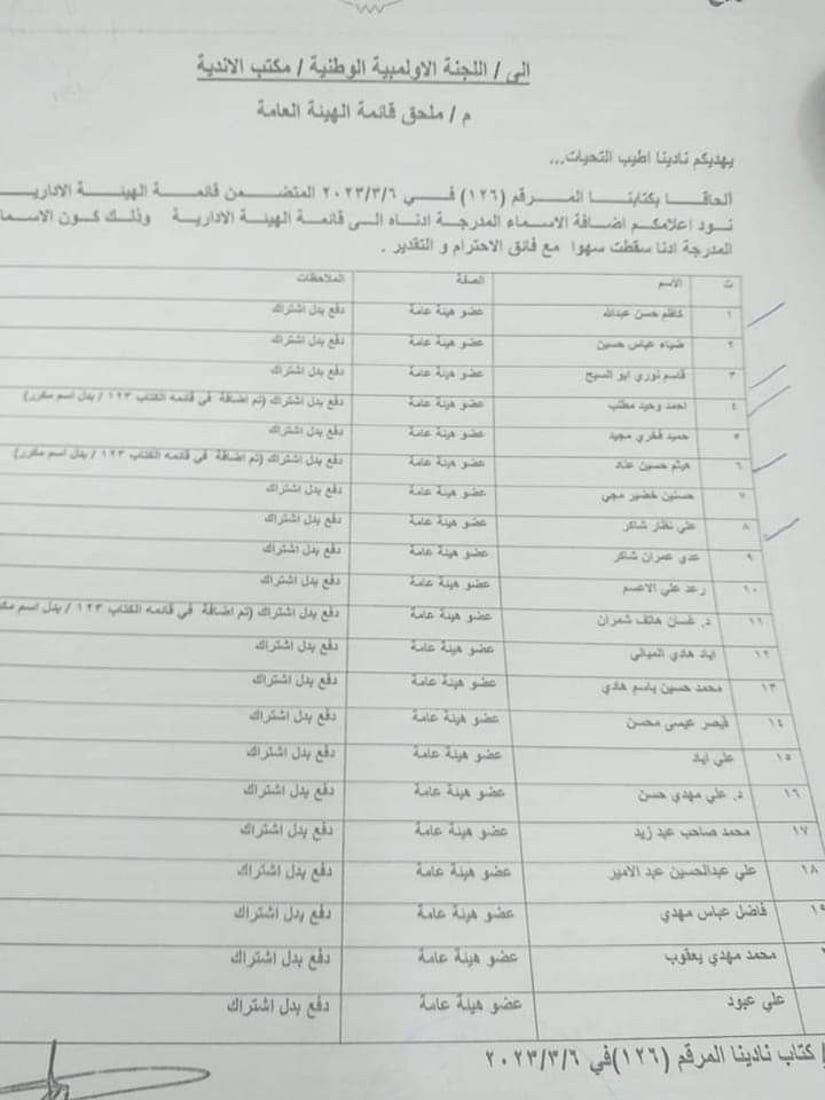 صور: تظاهرة تطالب باستقالة إدارة نادي النجف.. ونصاب الانتخابات “لم يتحقق”