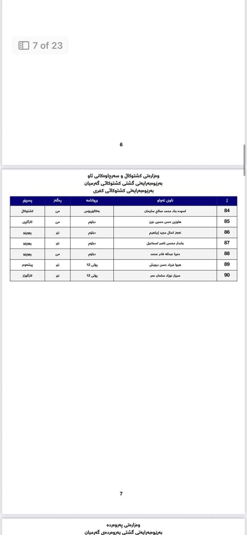 فەرمانی دەستبەکاربوون بۆ 168 فەرمانبەرەکەی کفری دەرچوو