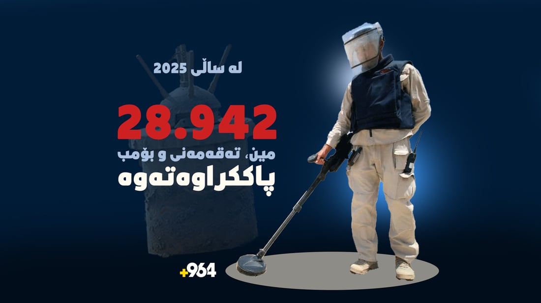 ساڵی 2025 نزیکەی سێ ملیۆن مەتر دووجا خاکی مینڕێژکراو لە هەرێم پاککراوەتەوە