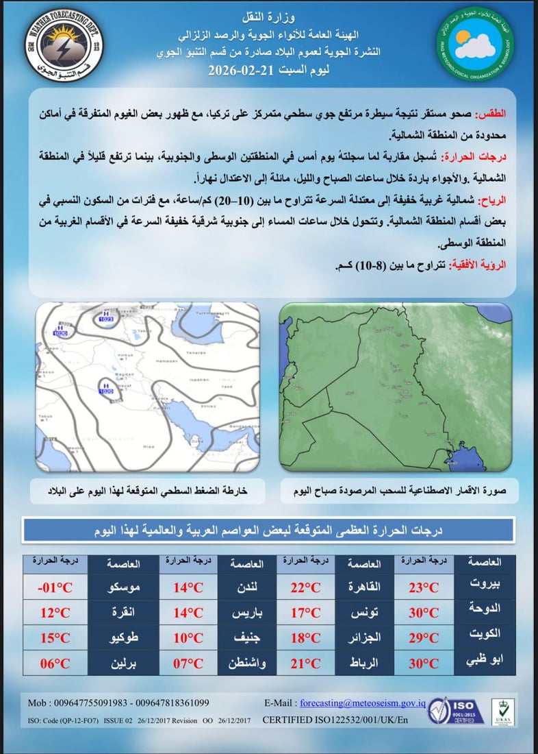 طقس العراق الصحو لن يدوم.. الحرارة ستنخفض مع موجة أمطار