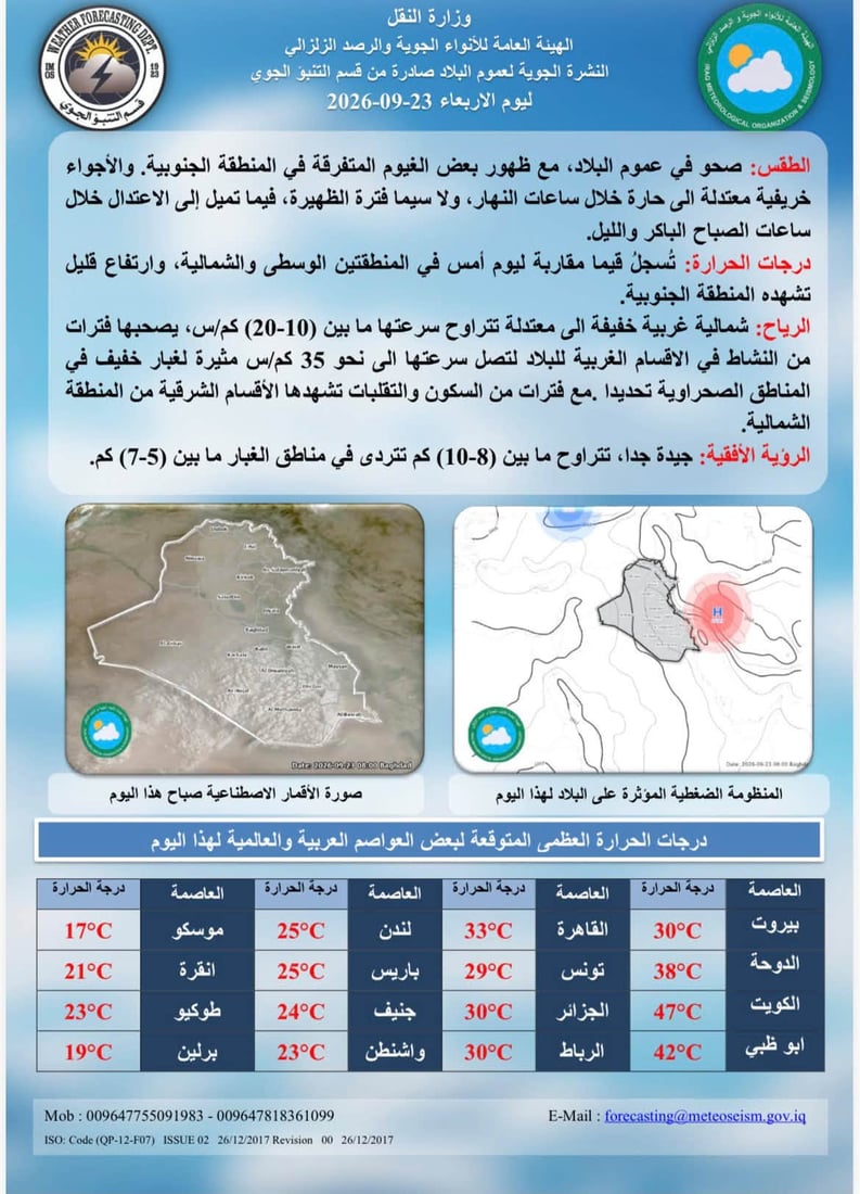 درجات الحرارة مقاربة ليوم أمس وارتفاع طفيف في المحافظات الجنوبية