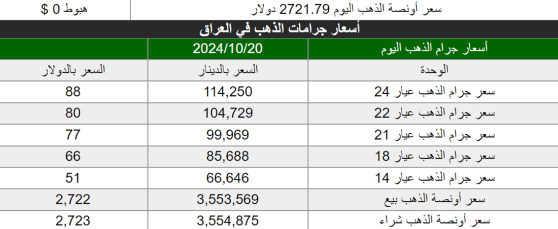 شبكة 964صورة من منصة (شبكة): 