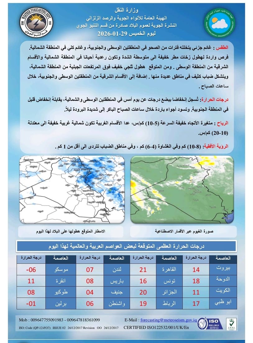 غبار وضباب وأمطار.. طقس العراق غير مستقر حتى الأسبوع المقبل