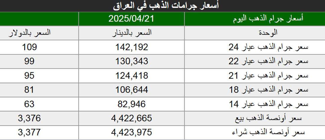 شبكة 964صورة من منصة (شبكة): 