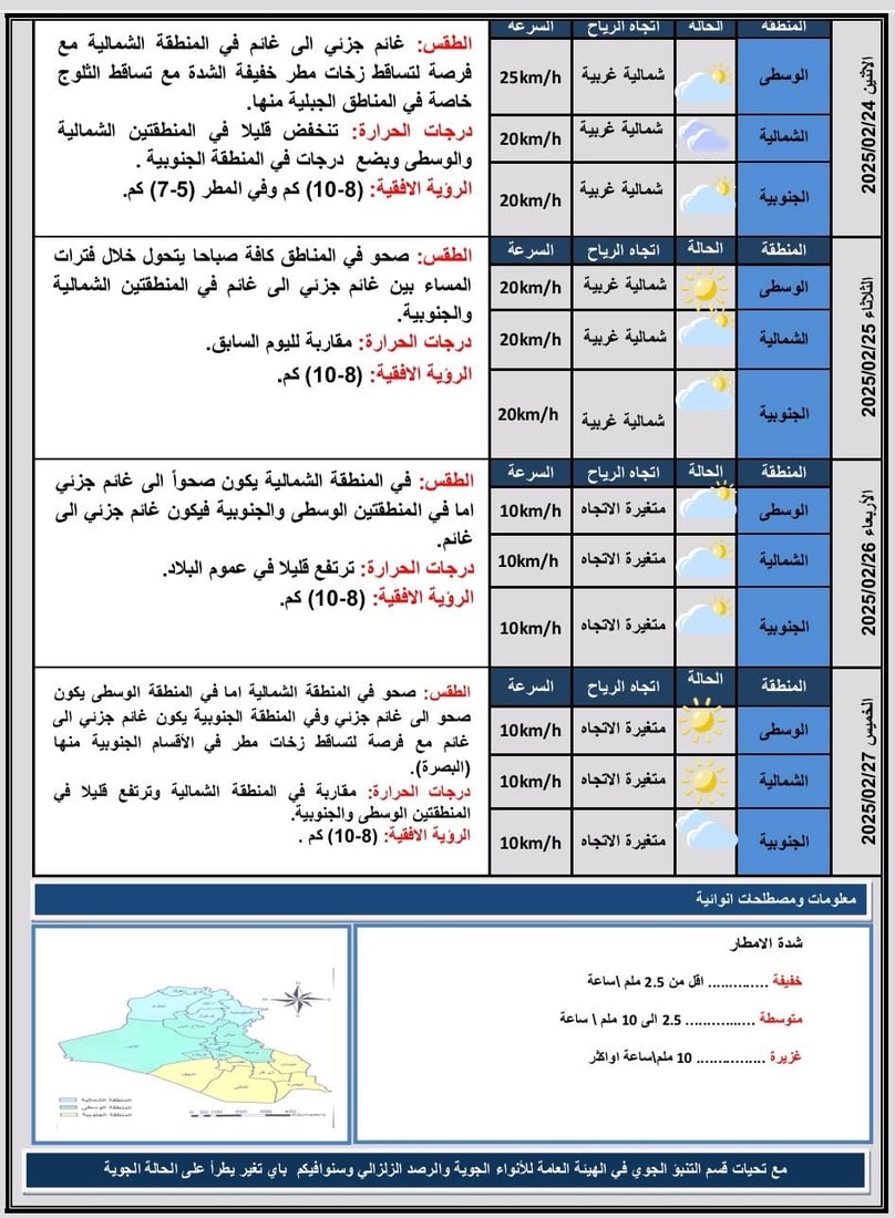 طقس العراق: أجواء غائمة وأمطار متفرقة خلال الأيام المقبلة