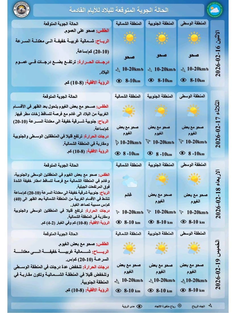 طقس العراق اليوم.. صحو مع غيوم وزخات مطر شمالاً