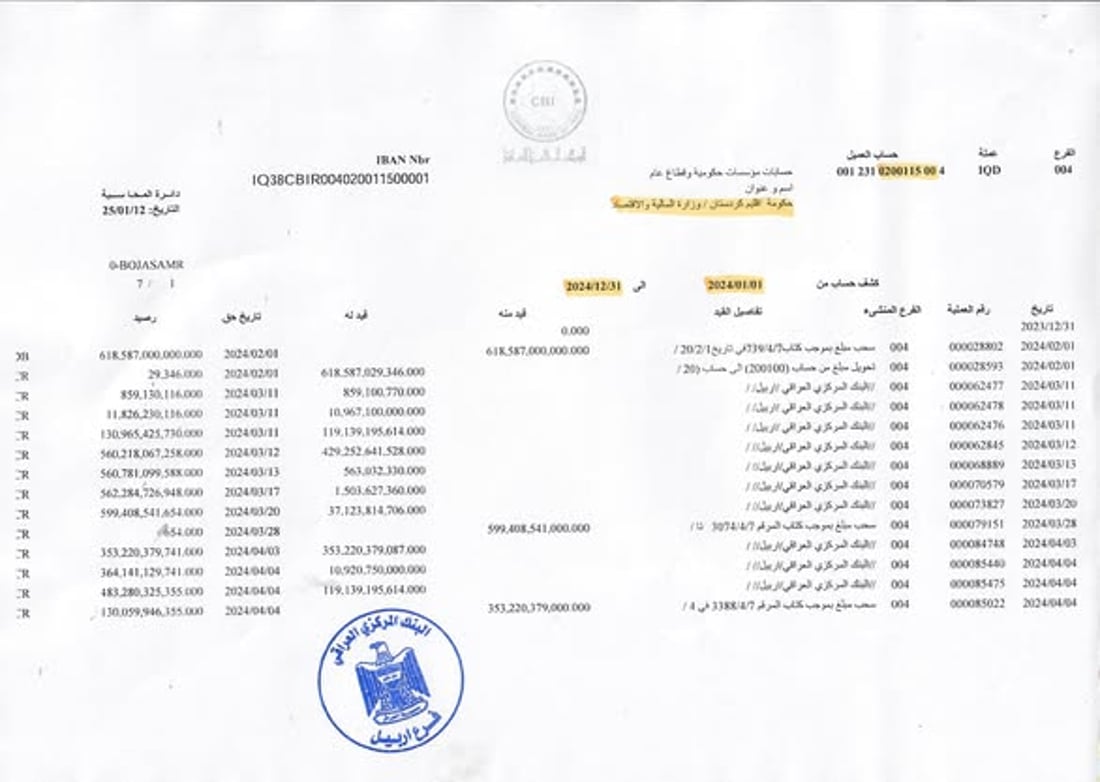 بيان مطول من كردستان رداً على وزارة المالية الاتحادية