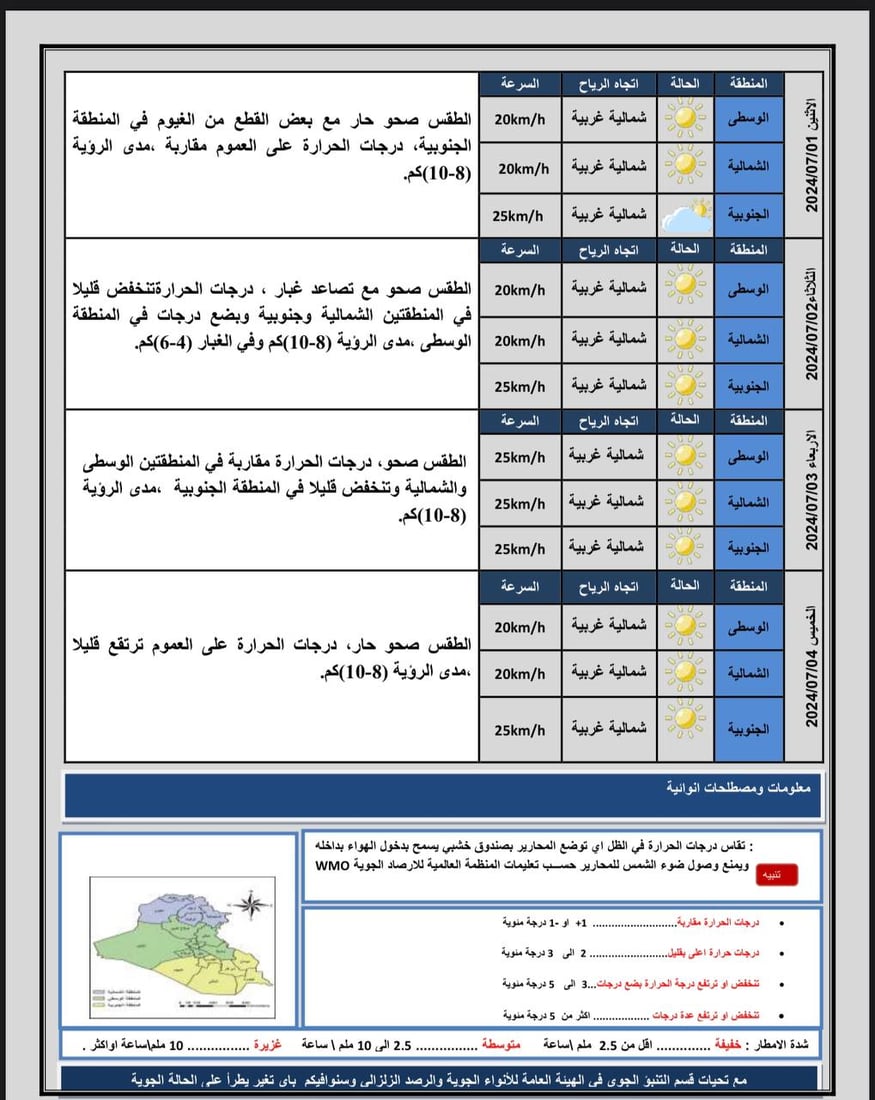 طقس العراق: أجواء صحوة وحرارة تقترب من الخمسين في عموم مناطق البلاد