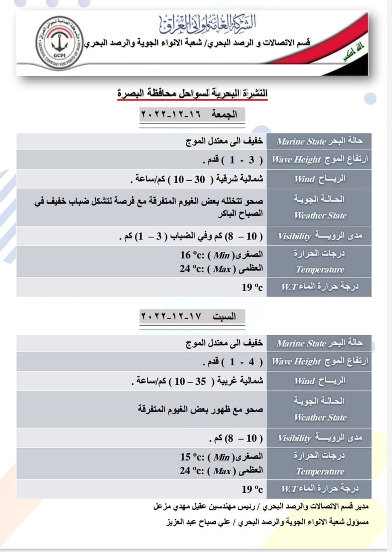 حال بحر العراق ومواقيت المد والجزر ليومي الجمعة والسبت