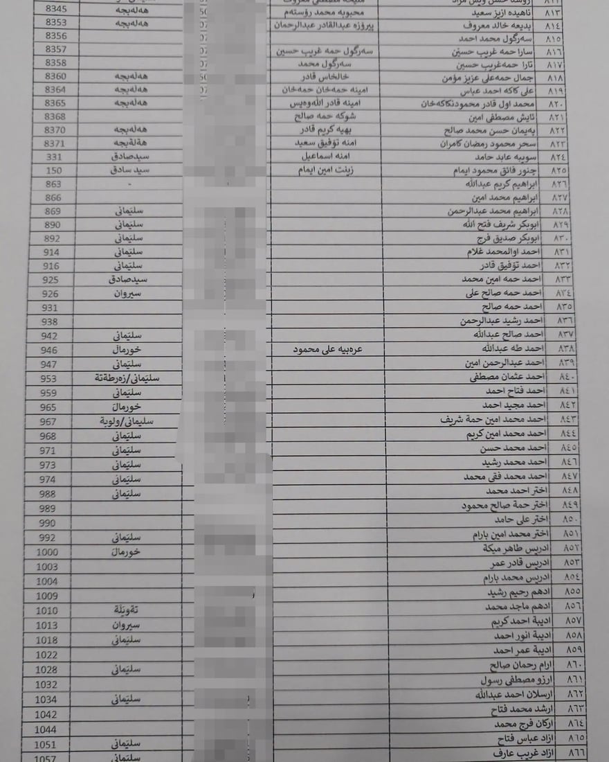 لە هەڵەبجە لیستی نوێی بەرکەوتوانی چەکی کیمیاوی تۆمار دەکرێن