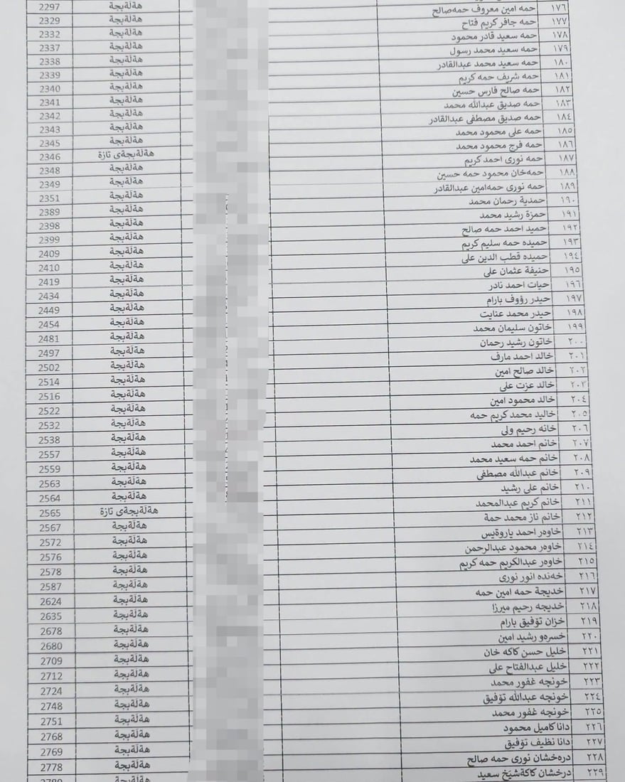 لە هەڵەبجە لیستی نوێی بەرکەوتوانی چەکی کیمیاوی تۆمار دەکرێن