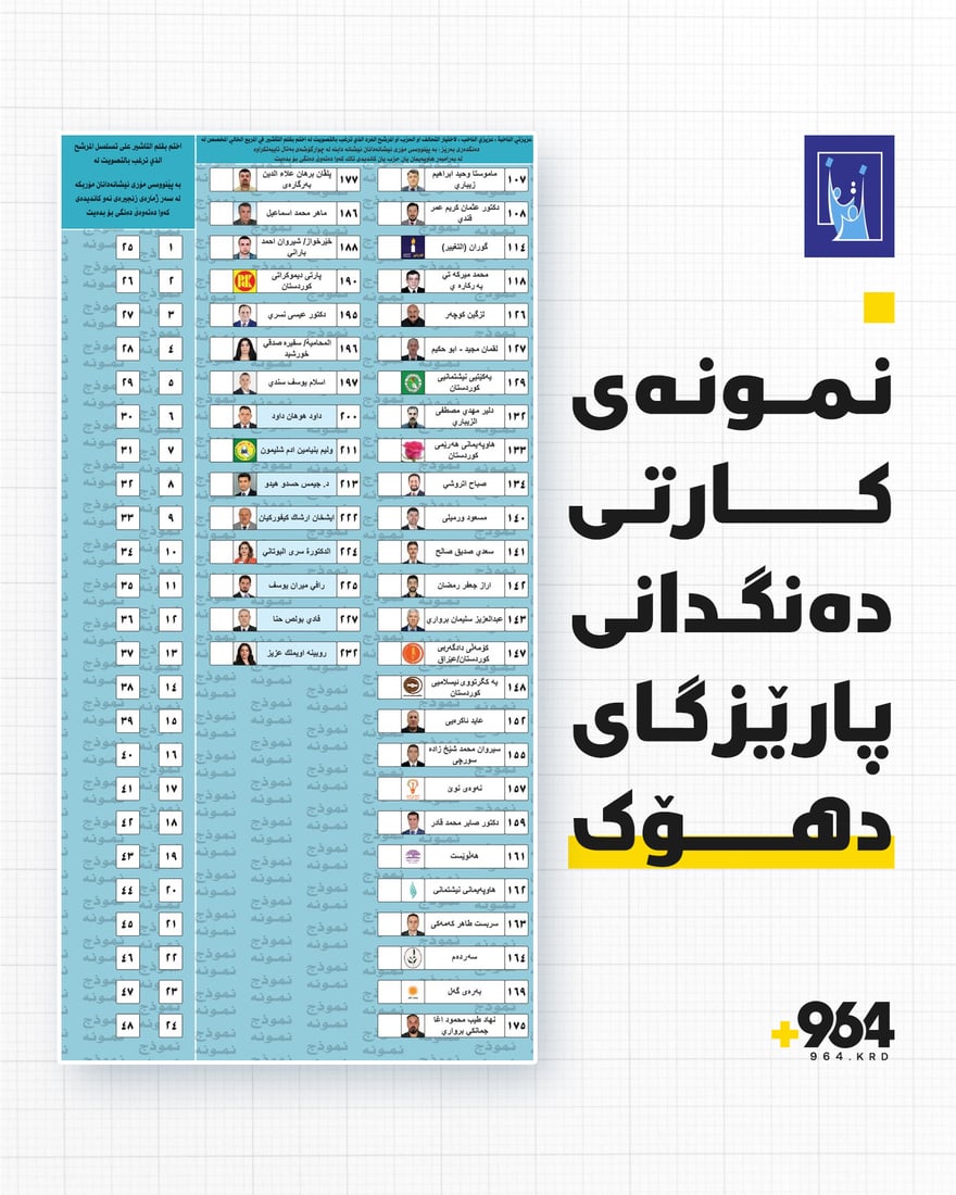نمونەى فۆڕمى دەنگدان بڵاوکرایەوە