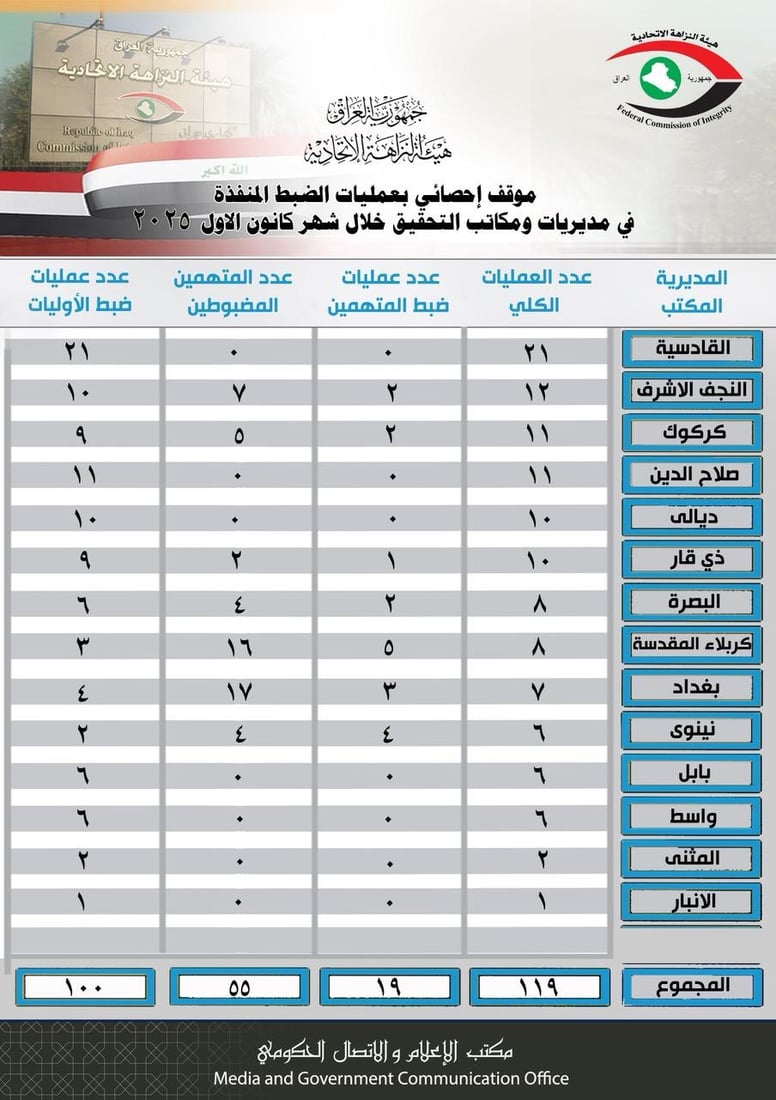 شبكة 964صورة من منصة (شبكة): 