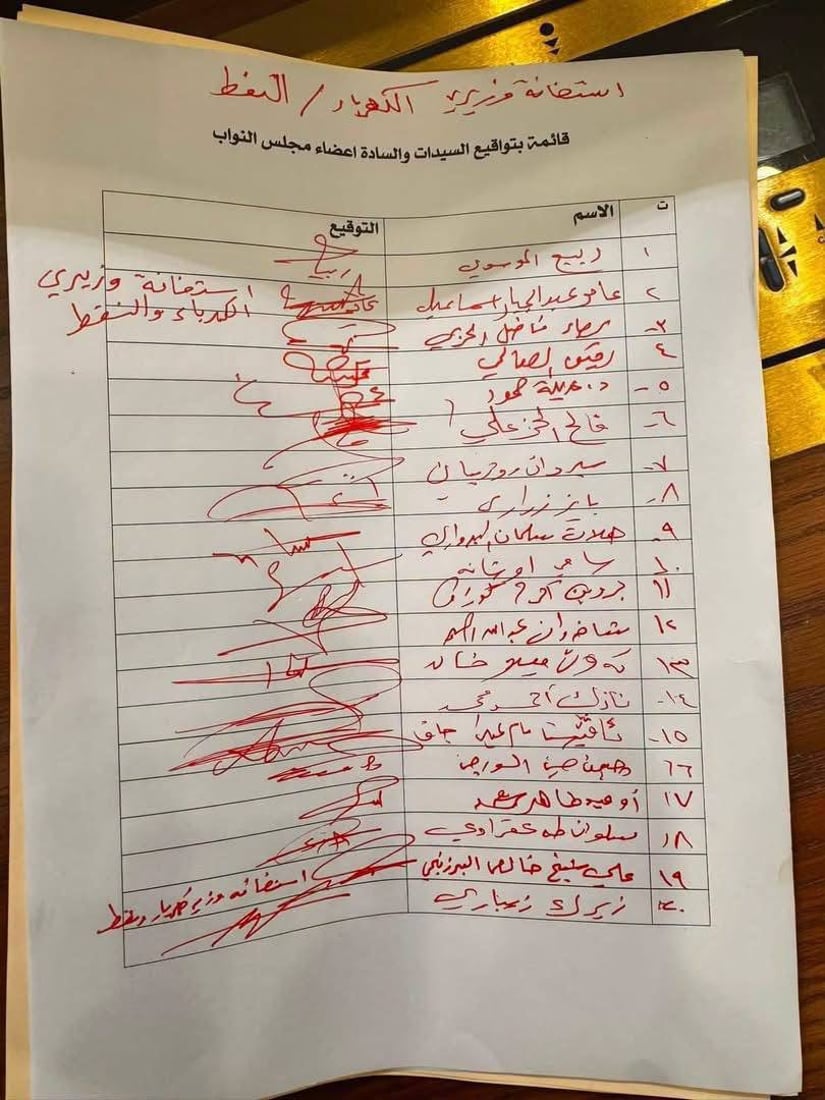 البرلمان يتحرك لاستضافة وزيري الكهرباء والنفط لبحث أزمة الطاقة والغاز المصاحب