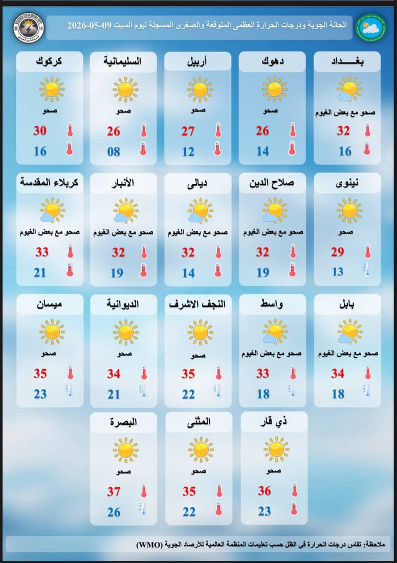 طقس العراق اليوم.. صحو وحرارة مرتفعة في الوسط والشمال