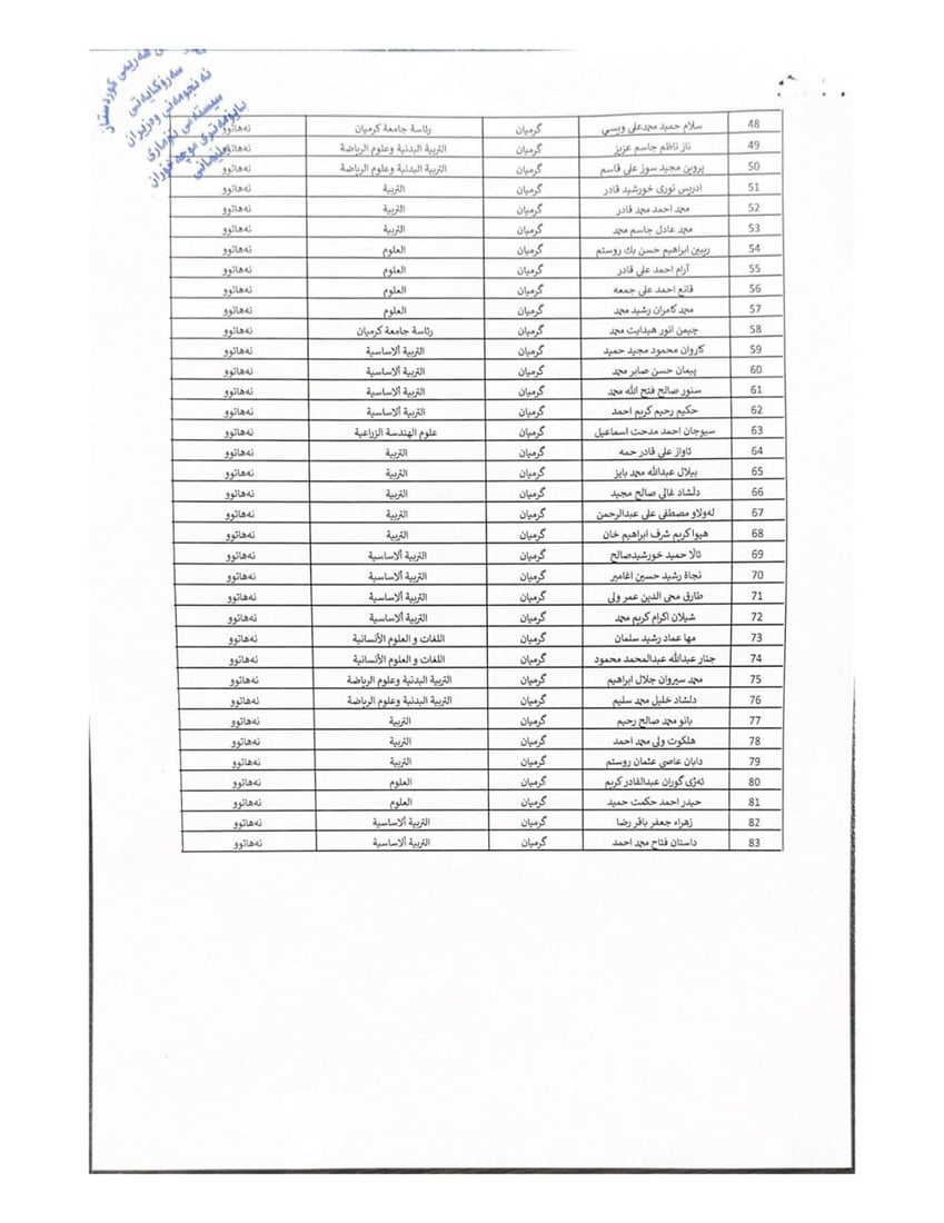 زانکۆی گەرمیان ئاگاداری سێ یەکەمەکان دەکاتەوە