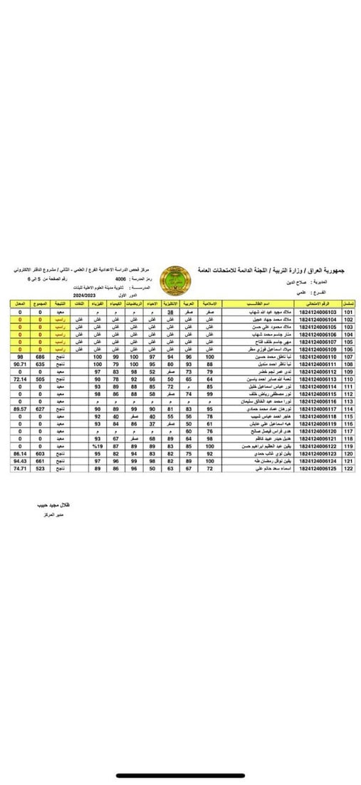 شاهد انهيار 57 طالبة تكريتية.. اتهام بالغش الجماعي ولا يصدقن ذلك