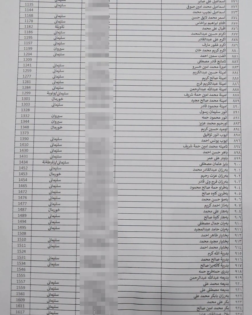 لە هەڵەبجە لیستی نوێی بەرکەوتوانی چەکی کیمیاوی تۆمار دەکرێن